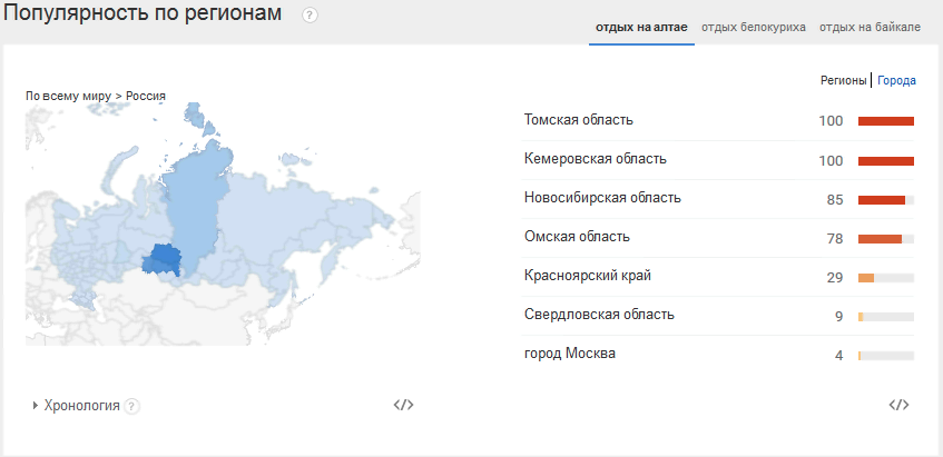 otdyh-altay-populjarnost-google-trends
